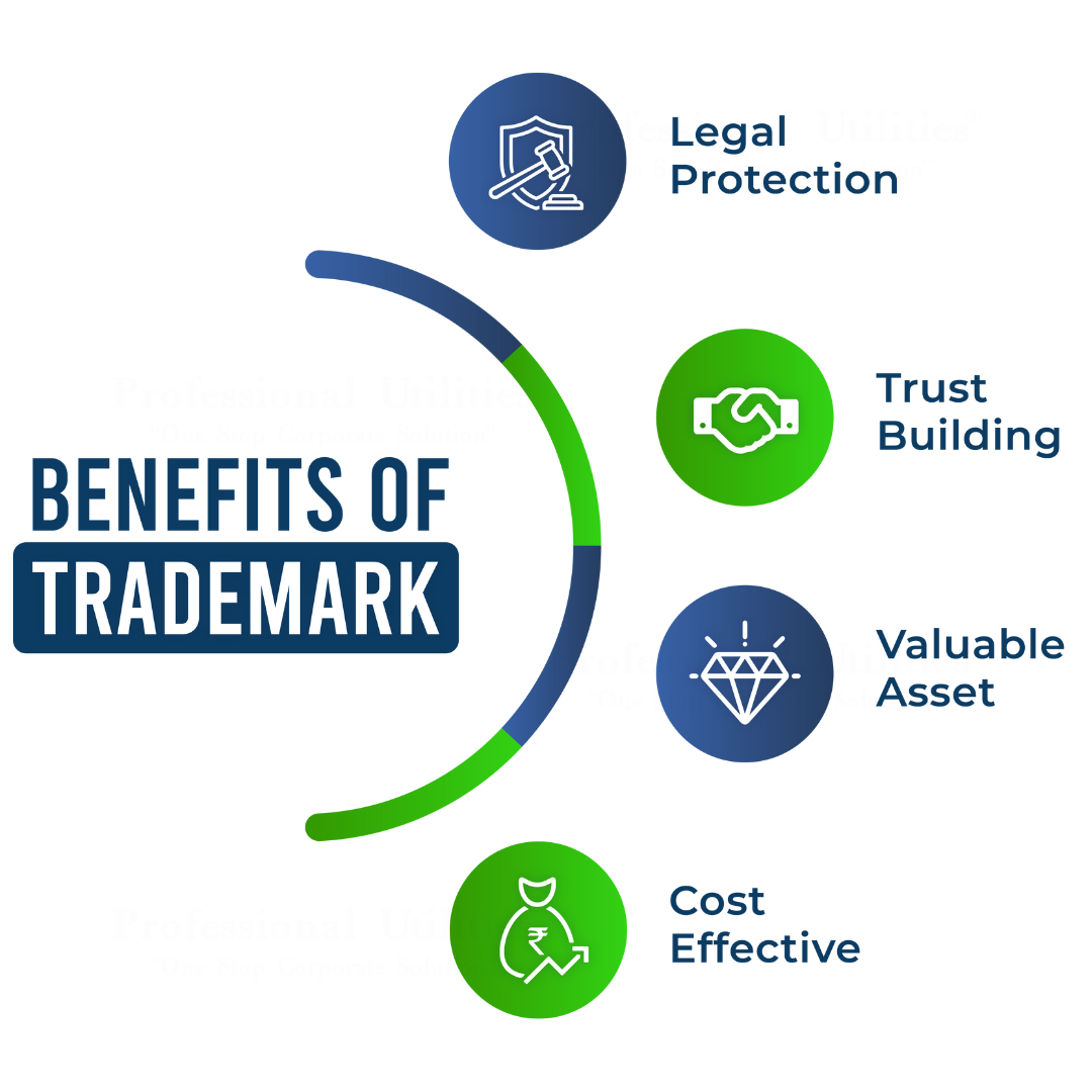Trademark Objection Reasons